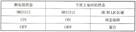 I/O状态保持位控制的断电和上电关系表