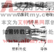 PLC使用的通信介质有哪些