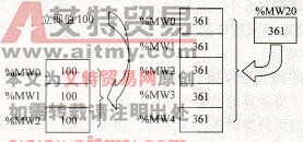 字传送图示