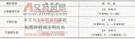 字表传送举例