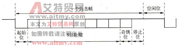 什么是PLC异步通信