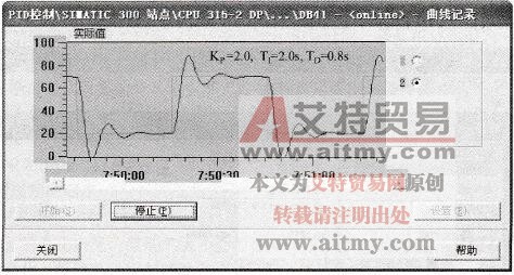 曲线记录对话框