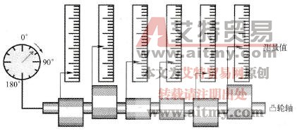 等时同步模式的PROFIBUS网络