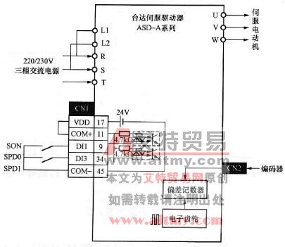 台达ASD-A伺服硬件接线