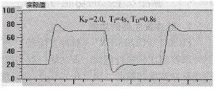 PID控制阶跃响应曲线