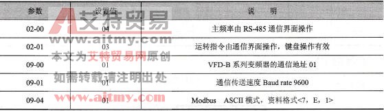 变频器参数必要设置
