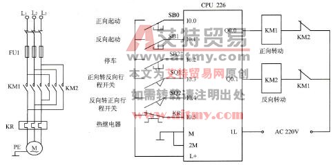 PLC控制系统设计的步骤