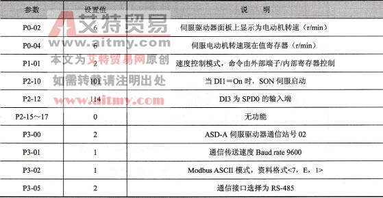 伺服驱动器参数必要设置
