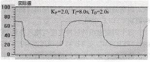 PID控制阶跃响应曲线