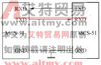 什么是PLC串行通信