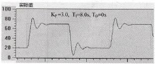 PI控制阶跃响应曲线