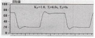 PI控制阶跃响应曲线