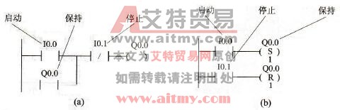 S7-200系列PLC逻辑分析法中的启保停电路
