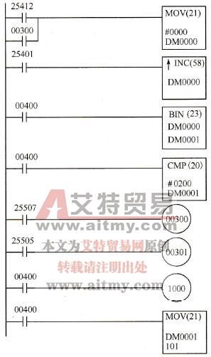 MAD01模拟量I/O单元的利用D/A转换功能输出锯齿电压