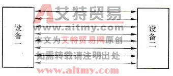 什么是PLC并行通信