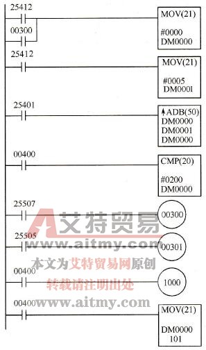 实现锯齿电压输出的另一个梯形图