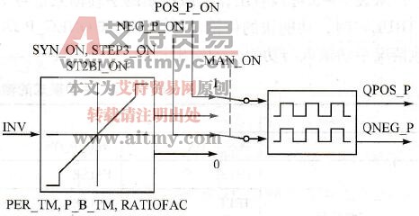 脉冲发生器二级控制或三级控制中的手动模式