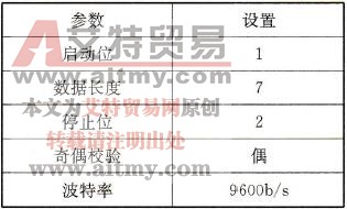 C200Hα系列PLC的上位机链接通信设置
