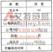 标准通信参数 标准通信参数