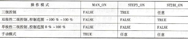 脉冲发生器的运行模式参数设置