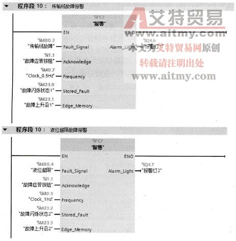 FC4调用“报警”程序块FC7