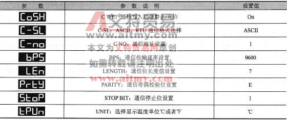 DTA温控器参数必要设置