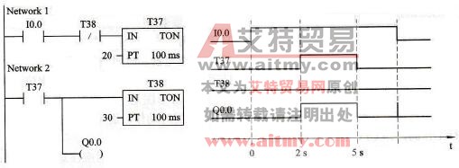 S7-200系列PLC逻辑分析法中的闪烁电路