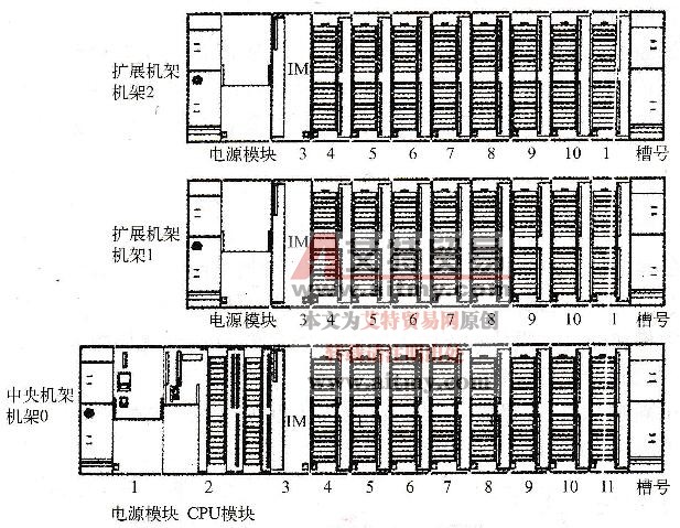 图2-3多机架S7-300