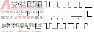 什么是曼彻斯特编码