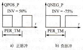 三级控制器输出的脉冲