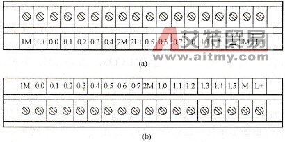 CPU 224TXP输入输出端子排