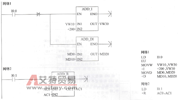 PLC的减法指令及使用举例