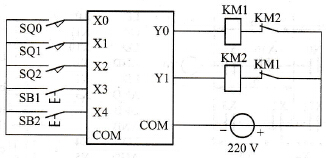 送料小车I/O接线图