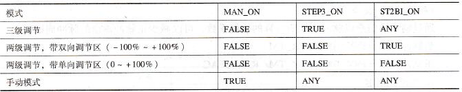 运行模式组合参数设置