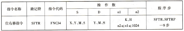 FX2N系列PLC的位右移指令