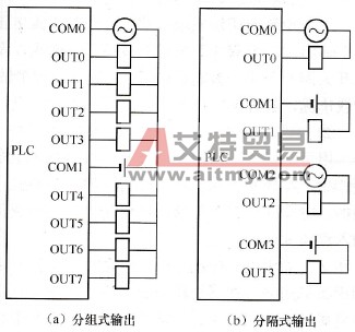 开关量输出块的接线方式