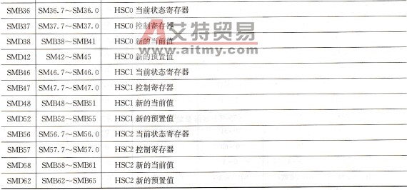 常用特殊功能继电器及其功能