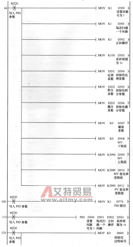 PID控制的梯形图