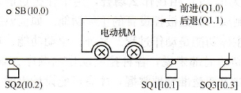 基于S7-200 PLC的运料小车的控制设计