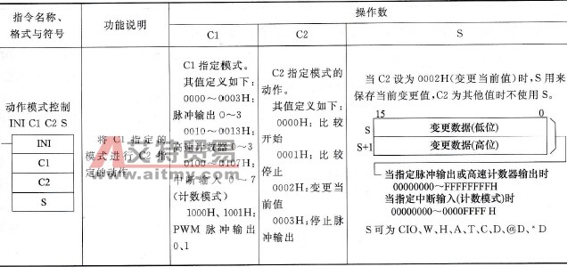 动作模式控制(INI)指令说明