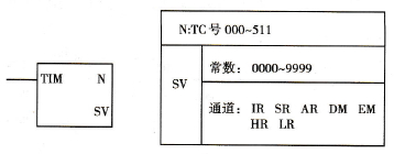 欧姆龙CQM1H系列PLC的定时指令(TIM)