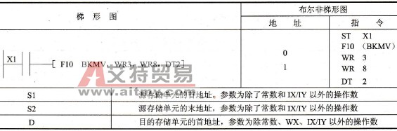 FP0的F10 (BKMV)指令