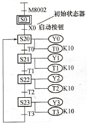 三菱FX系列PLC的状态转移(SFC)图
