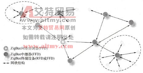 什么是ZigBee协议