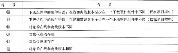 用于比较状态的符号
