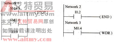 S7-200系列PLC的看门狗复位指令(WDR)