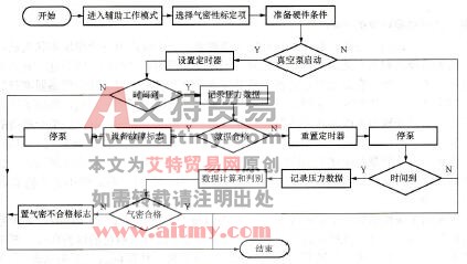 标定真空密封容器的气密性