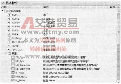 S7-1500 PLC的比较器操作指令