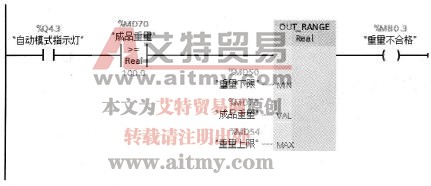 重量合格性的判断