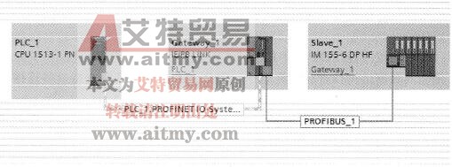PROFINET网络中通过IE/PB Link将DP从站连接到PROFINET I/O系统